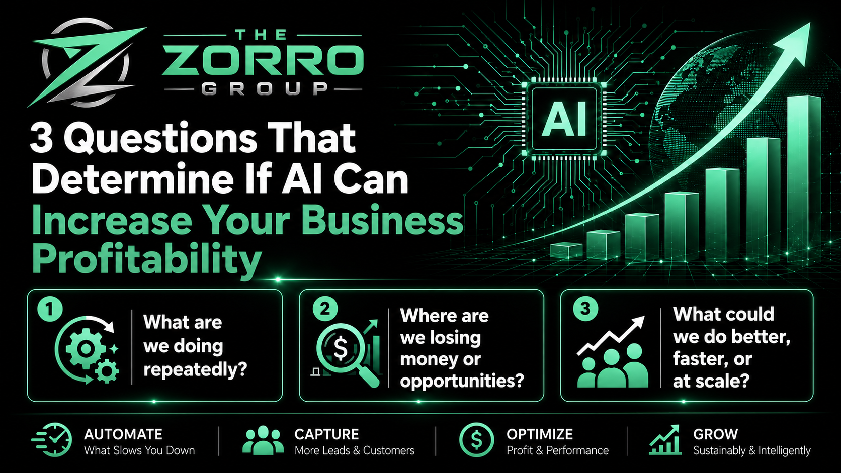 3 Questions to Ask Before Implementing AI in Business