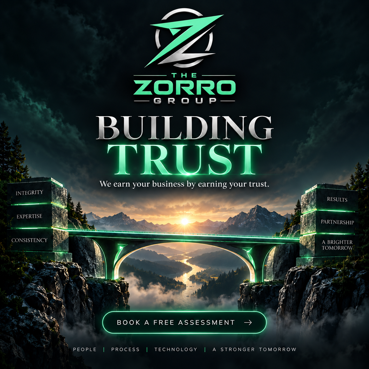Gaining Customers by Earning Trust: The AI Assessment